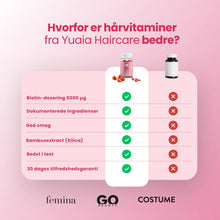 Hårvitaminer