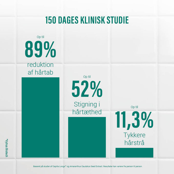 Grow and Glow Hårserum 100 ml