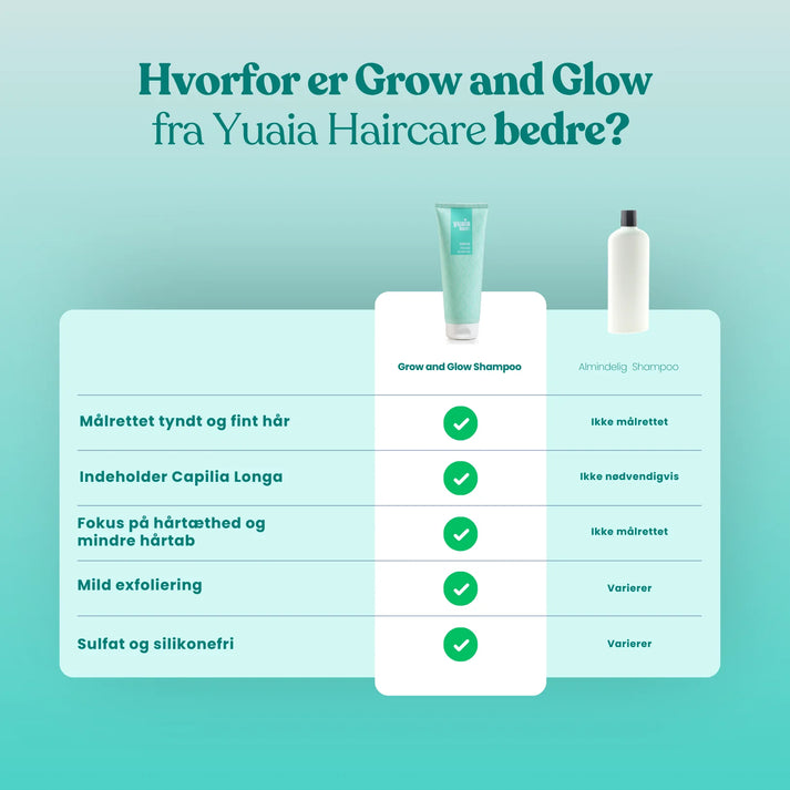 Grow and Glow Shampoo 250 ml - sulfatfri & silikonefri
