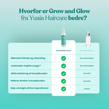 Grow and Glow Hårserum 100 ml