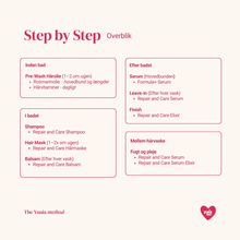 The Yuaia Method Pakke