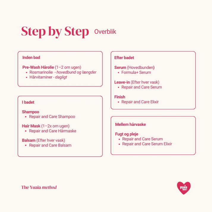 The Yuaia Method Pakke