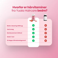 Hårvitaminer