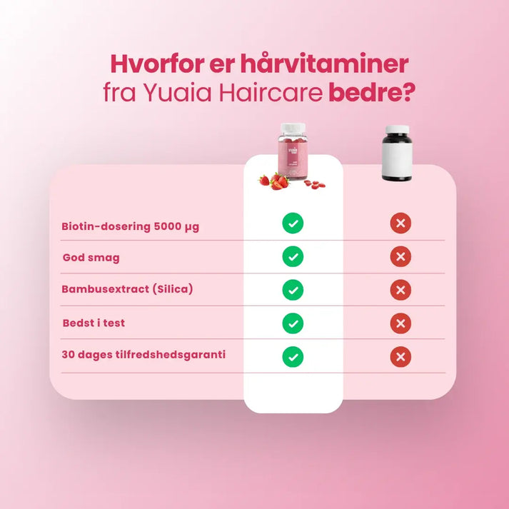 Hårvitaminer