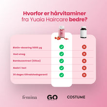 Hårvitaminer