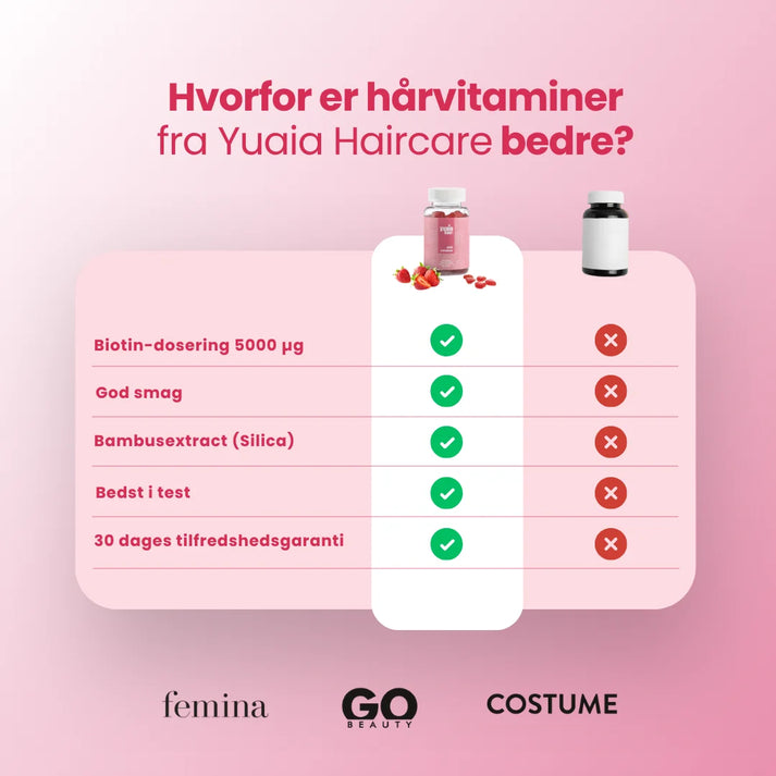Hårvitaminer