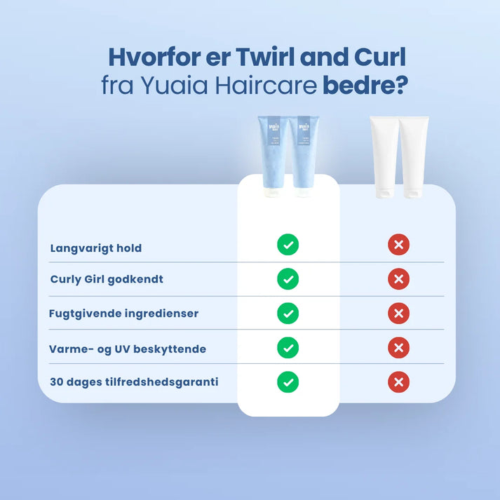 Twirl and Curl Shampoo og Conditioner 250 ml