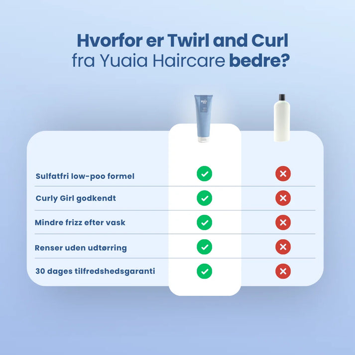 Twirl and Curl Shampoo 250 ml