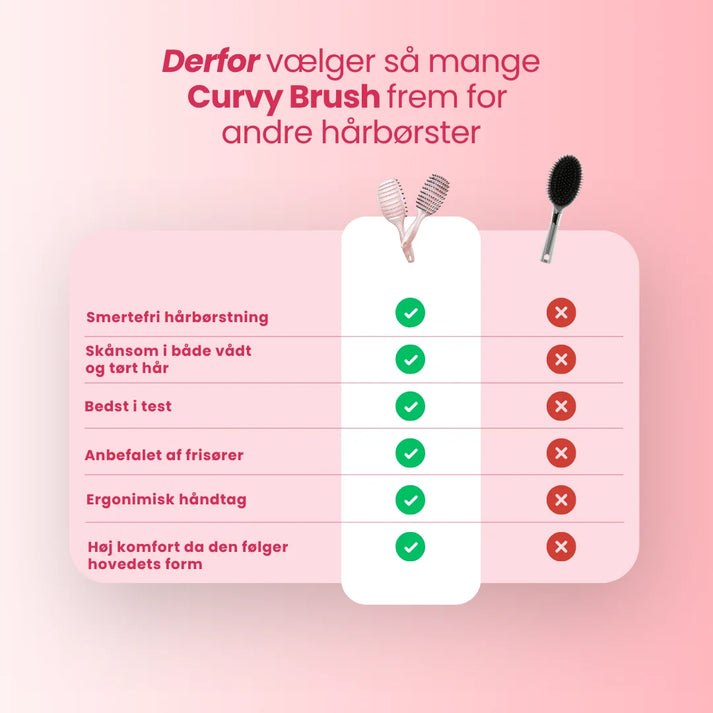 Curvy Brush Køb 2 stk, få 1 stk gratis